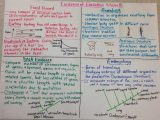 Schs Biology Data Analysis Worksheet Answers Along with 1466 Best Biology Images On Pinterest