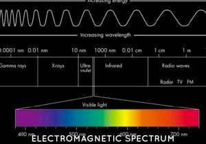 Science 8 Electromagnetic Spectrum Worksheet Also Fingerprints Stars by Kyle Miculcy