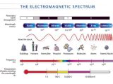Science 8 Electromagnetic Spectrum Worksheet Answers Along with 68 Best Electromagnetic Spectrum Images On Pinterest