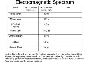 Science 8 Electromagnetic Spectrum Worksheet Answers and Waves Grade 10 Physics 2012