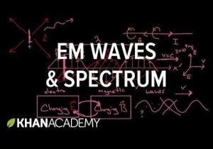 Science 8 Electromagnetic Spectrum Worksheet Answers together with Electromagnetic Waves and the Electromagnetic Spectrum