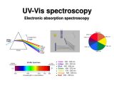 Science 8 Electromagnetic Spectrum Worksheet together with Ppt Uvvis Spectroscopy Powerpoint Presentation Id