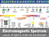 Science 8 Electromagnetic Spectrum Worksheet with the Earthmoon System by Rhgorman
