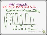 Science Graphs and Charts Worksheets Along with 5c Statistical Tables and Graphs