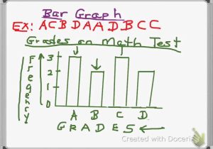 Science Graphs and Charts Worksheets Along with 5c Statistical Tables and Graphs