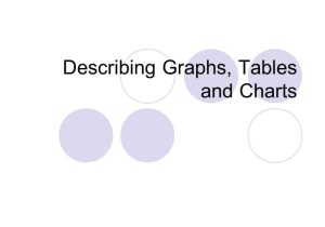 Science Graphs and Charts Worksheets and Describing Graphs Tables and Charts What is A