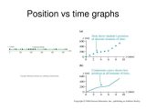 Science Graphs and Charts Worksheets together with Position Vs Time Graph