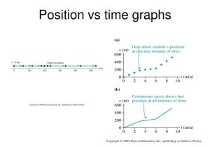 Science Graphs and Charts Worksheets together with Position Vs Time Graph
