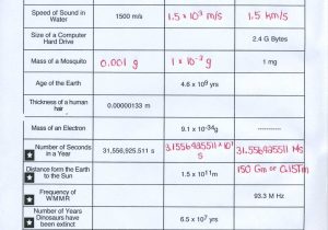 Science Instruments and Measurement Worksheet Answers Along with Math In Chemistry Metric System Worksheet