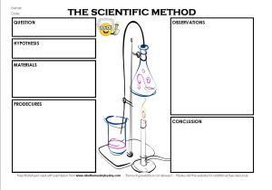 Scientific Inquiry Worksheet Answers together with Scientific Method Worksheet Abedcdbaccabadbe Jpg Heres A Cut and