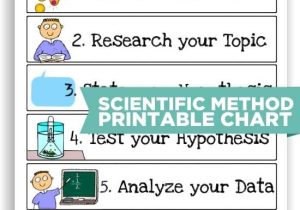 Scientific Method Practice Worksheet or 10 Scientific Method tools to Make Science Easier Teach Junkie