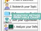 Scientific Method Review Worksheet or 10 Scientific Method tools to Make Science Easier Teach Junkie