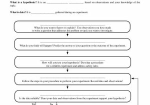 Scientific Method Worksheet Answers and Experimental Variable Worksheet Answers Best 37 Beautiful Graph