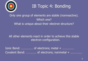 Section 1 Stability In Bonding Worksheet Answers Also 1 Ib topic 4 Bonding 4 1 Ionic Bonding Describe the Ionic Bond as