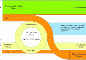 Section 16.2 Heat and thermodynamics Worksheet Answer Key with Carbon Capture and Storage Ccs the Way forward Energy