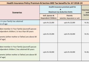 Self Employed Health Insurance Deduction Worksheet and Section 80d Tax Benefits Health or Mediclaim Insurance Fy 2017 18