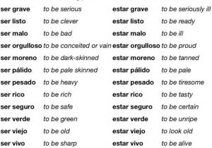 Ser Estar Worksheet Also Spanishboone “using some Adjectives with Ser and Estar Can