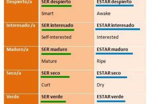 Ser Estar Worksheet together with 28 Best Spanish Unit Ser and Estar Images On Pinterest