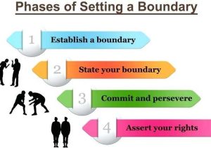 Setting Boundaries In Recovery Worksheets with Healthy Relationships Worksheets Healthy Relationships Building