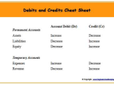 Shopping for Credit Worksheet Answer Key Along with Debits and Credits