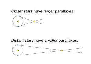 Similar Polygons Worksheet Answer Key or Similar Polygons Worksheet Answers Best Similar Figures S