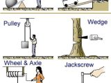 Simple Machines and Mechanical Advantage Worksheet Answers as Well as 209 Best 9 2 Images On Pinterest