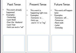 Simple Present Tense Worksheets together with Joyplace Ampquot Reading Prehension Worksheets College Homesch