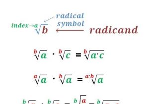 Simplifying Radical Equations Worksheet or Worksheets 49 Awesome Simplifying Radicals Worksheet Hi Res