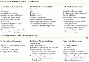 Six Big Ideas In the Constitution Worksheet Answers Handout 1 or Mlynde Ap U S Government 2009