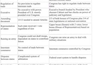 Six Big Ideas In the Constitution Worksheet Answers Handout 1 or the Constitutional Convention Worksheet the Constitutional