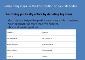 Six Big Ideas In the Constitution Worksheet Answers Handout 1 together with Teaching 6 Big Ideas In the Constitution Ppt Video Online