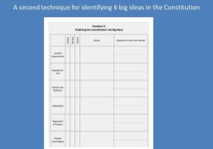 Six Big Ideas In the Constitution Worksheet Answers Handout 1 together with Teaching 6 Big Ideas In the Constitution Ppt Video Online