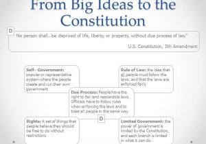 Six Big Ideas In the Constitution Worksheet Answers Handout 1 with Colonial Influences Mayflower Pact Magna Carta Ppt