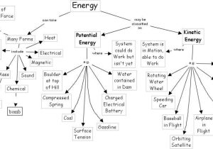 Skills Worksheet Concept Mapping Also Worksheets 44 New Kinetic and Potential Energy Worksheet Answers