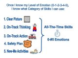 Skills Worksheet Critical Thinking Analogies Also the Ncnsc Skills System Group Ppt