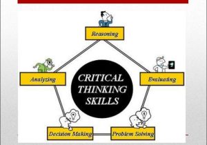 Skills Worksheet Critical Thinking Analogies together with Critical Thinking Online Presentation