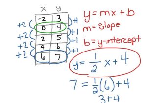 Slope and Y Intercept Worksheets with Answer Key Along with Finding Slope Bing Images