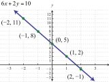 Slope formula Worksheet Also Graph by Plotting Points
