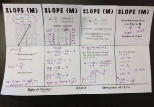 Slope formula Worksheet with Foldable