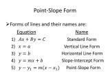 Slope Intercept form Practice Worksheet or Math 0322 Intermediate Algebra Unit 4 Ppt