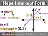 Slope Intercept form Worksheet with Answers Also Functions and Graphs by Melopbatoon