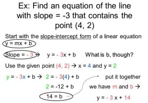 Slope Intercept form Worksheet with Answers Also How to Do Slope Intercept form Nyglrcinfo Nyglrc