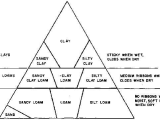 Soil Texture Triangle Worksheet Also New Crop Production Handbook Section I