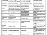 Soil Texture Worksheet Answers Along with 14 Best soil Images On Pinterest