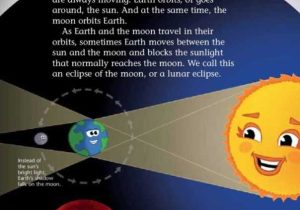 Solar and Lunar Eclipses Worksheet Also 13 Best solar Eclipse 2017 Images On Pinterest