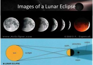 Solar and Lunar Eclipses Worksheet and Eclipses and Tides 6 E 1 1 Explain How the Relative Motion and