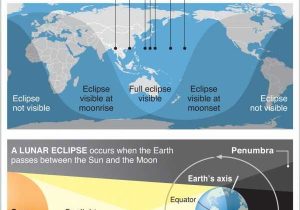 Solar and Lunar Eclipses Worksheet together with 125 Best Kids Moon Activities Images On Pinterest