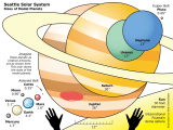 Solar System Worksheets Middle School Along with Science solar System Lesson Planet Sizes Could Children to
