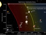 Solar System Worksheets Middle School together with the Habitable Zone