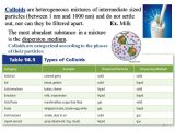 Solutions Colloids and Suspensions Worksheet Along with Chapter 14 solutions Types Of Mixtures solution Concentration